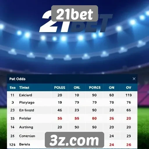 Comparativo das odds entre 21bet e concorrentes