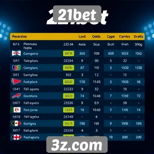 Comparação das odds oferecidas pelo 21bet