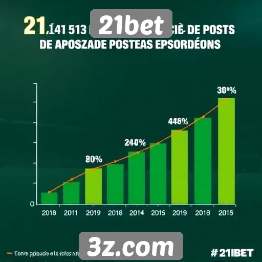 Estatísticas sobre popularidade de apostas esportivas no 21bet
